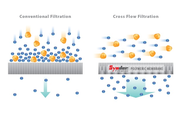 27_PerpendicularVsCrossFlow_623_revised